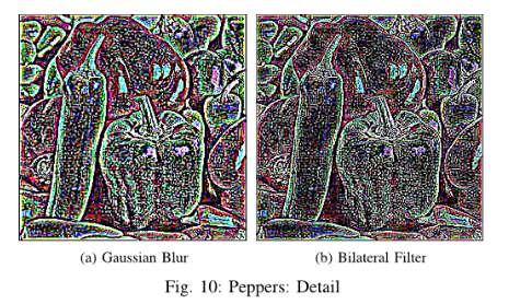 Enhanced Unsharp Mask Filtering